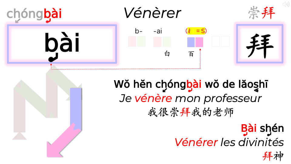15b_HGC_TetesDeGroupe-PQRST