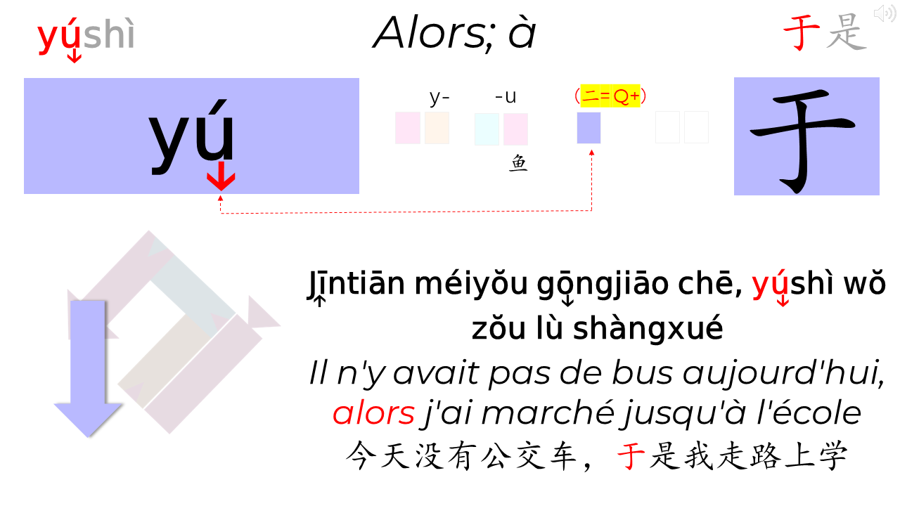 21_15c_HLS-HGC_Groupe-PQRST